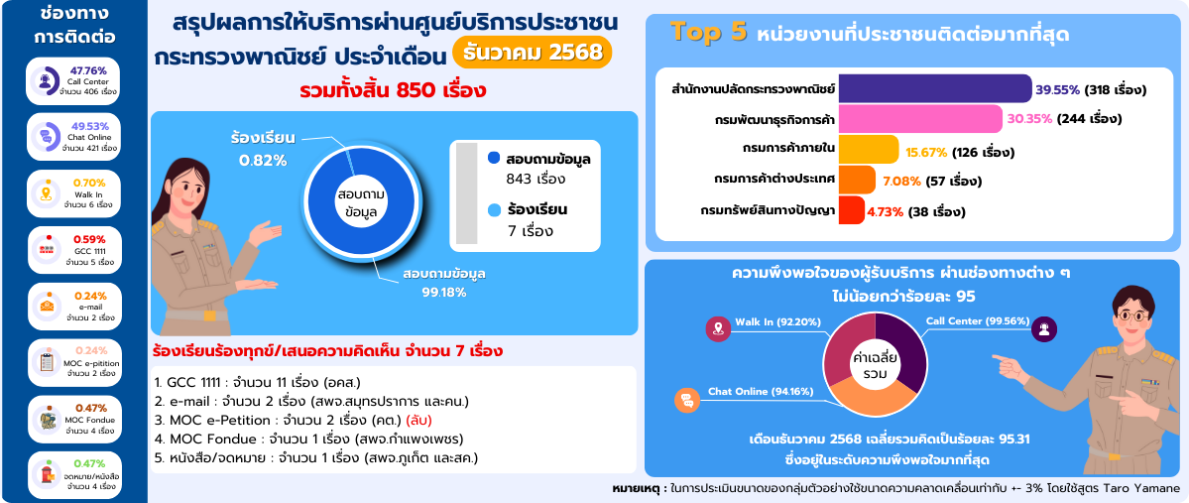Annoucement-ศูนย์บริการประชาชน